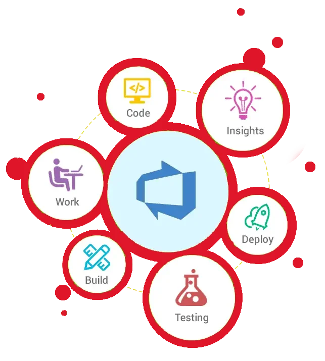 Website Development agency in Chandigarh